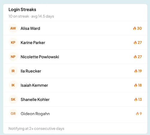 StackWrap login streaks